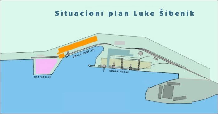Situacioni plan